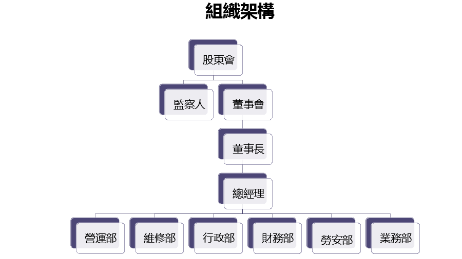 公司組織架構圖